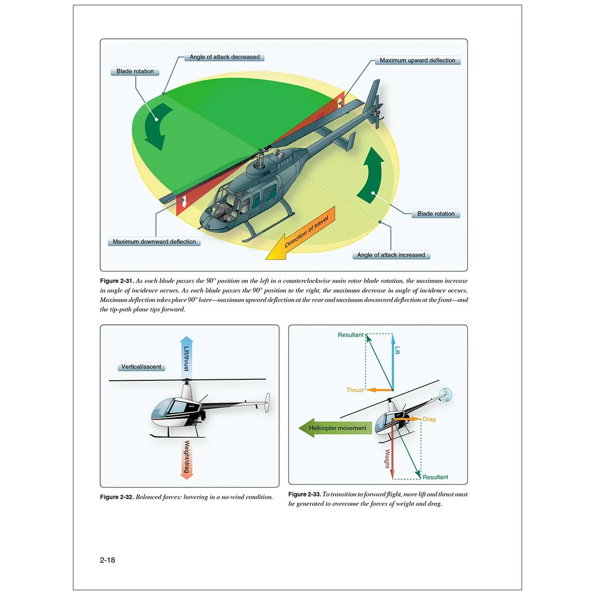 Buku Pegangan Penerbangan Helikopter ASA