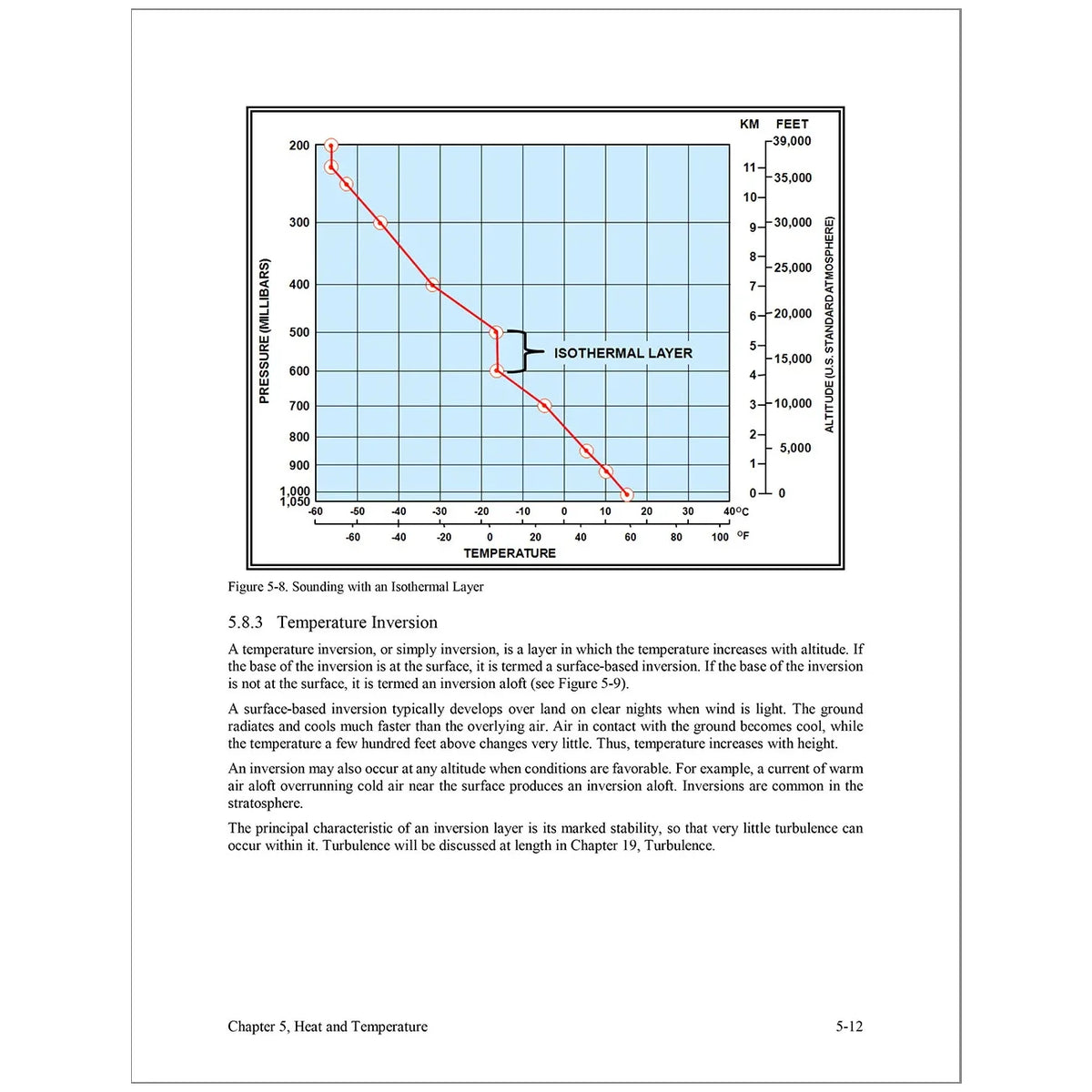 Buku Pegangan Cuaca Penerbangan oleh Federal Aviation Administration (FAA)