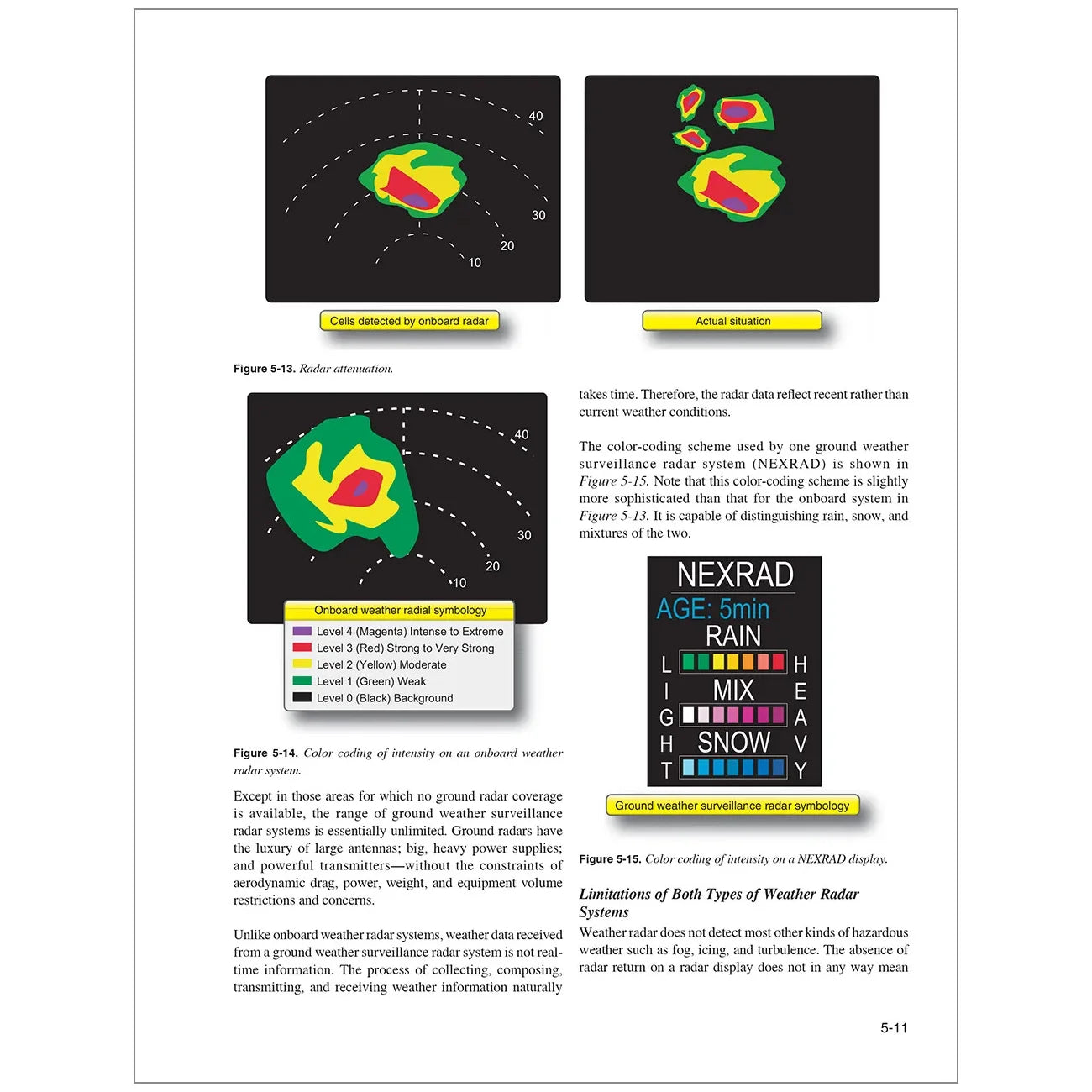 ASA Advanced Avionics Handbook