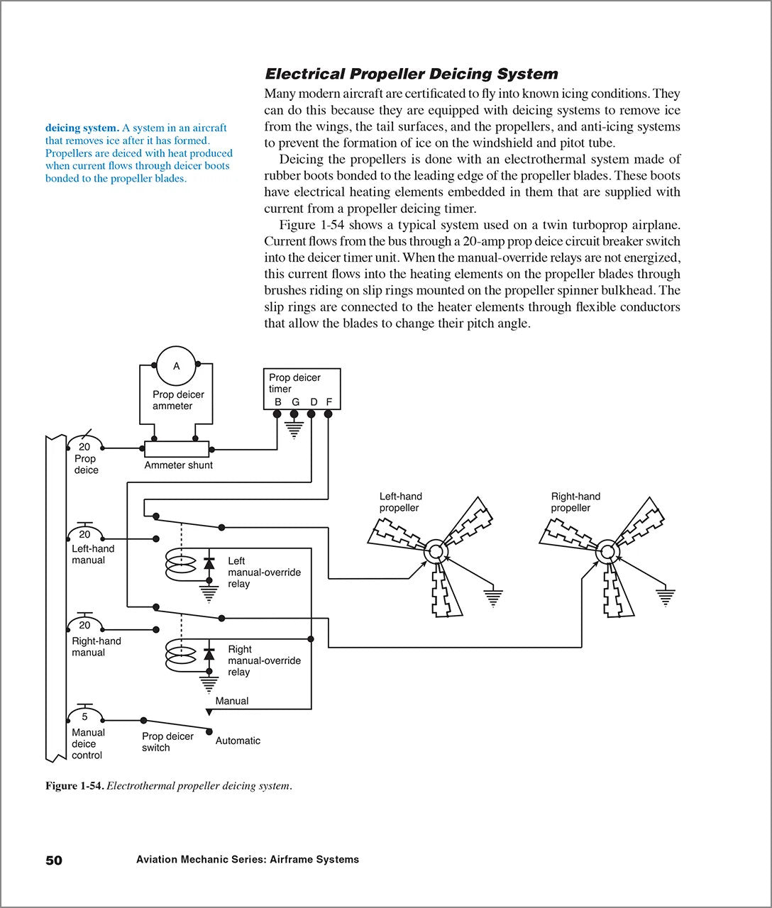 ASA Aviation Wartungstechniker-Serie - Flugzeugzellensysteme