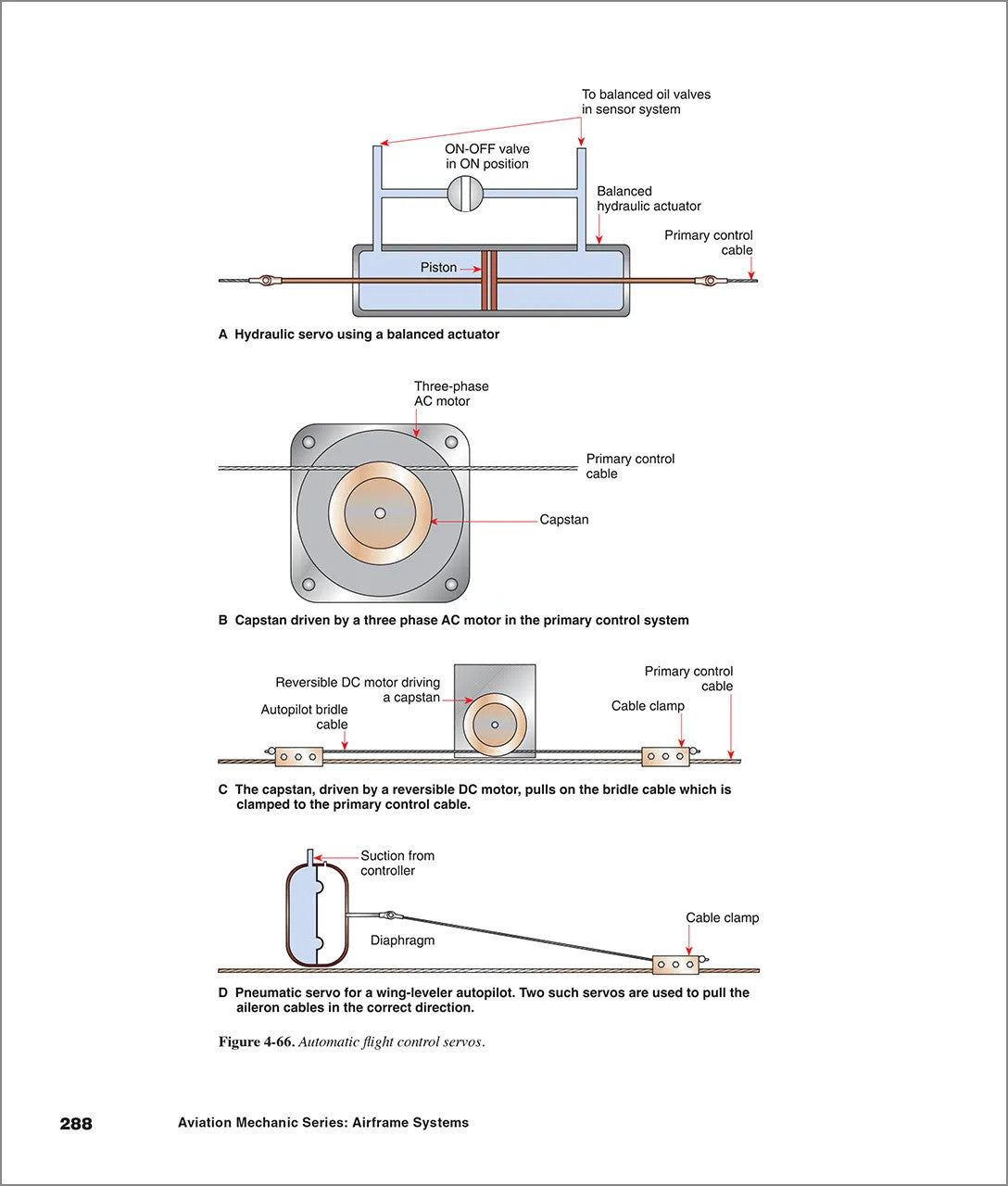 ASA Aviation Wartungstechniker-Serie - Flugzeugzellensysteme
