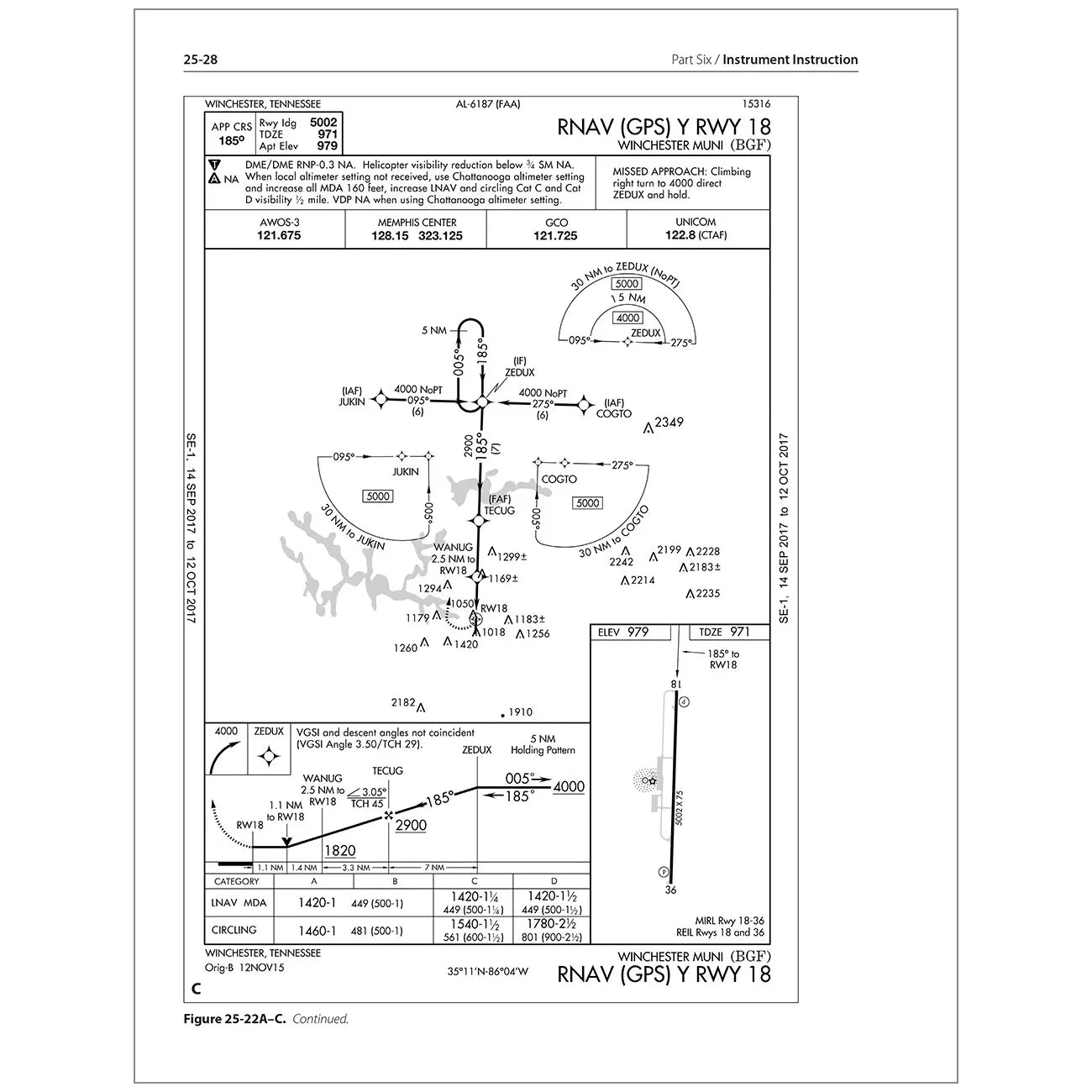 ASA The Flight Instructor's Manual Sixth Edition