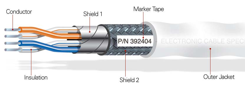 Ethernet Cable, Category 5, ARNIC 646, ECS