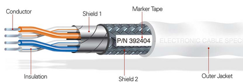 Kabel Ethernet, Kategori 5, ARNIC 646, ECS
