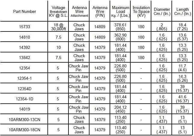 Strain Insulator, Chuck Jaws, -13CN 2