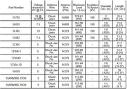 Strain Insulator, Chuck Jaws, -13CN 2