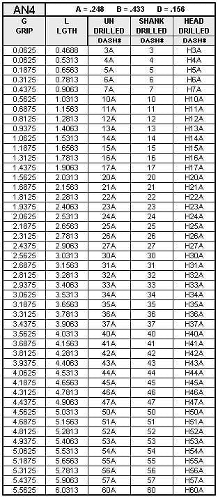 Airframe Bolt, Thread 1/4-28, Length 29/32in 3