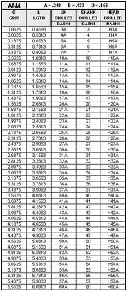 Airframe Bolt, Thread 1/4-28, Length 29/32in 3