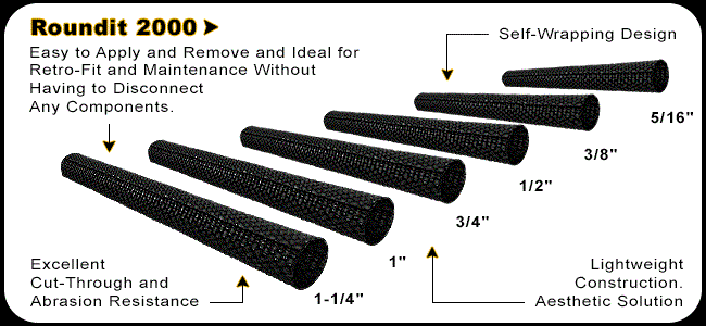 Roundit® 2000 Self-Wrapping Wire Sleeving, 1in, 41ft (12.5m) 3
