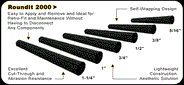 Roundit® 2000 Self-Wrapping Wire Sleeving, 1in, 41ft (12.5m) 3