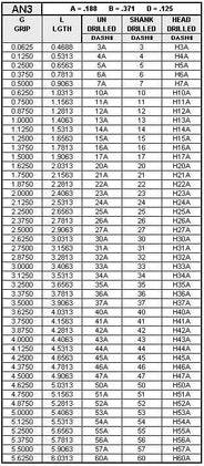 AIRFRAME BOLT | Thread 10-32 (3/16), Length 21/32in 2