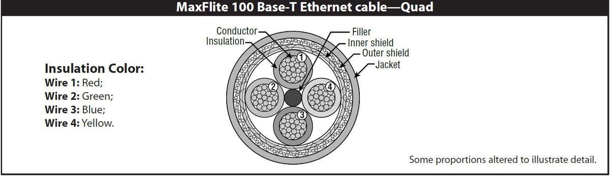 Maxflite 100 Base-T Ethernet Cable, Quad, 24 AWG, Blue 3