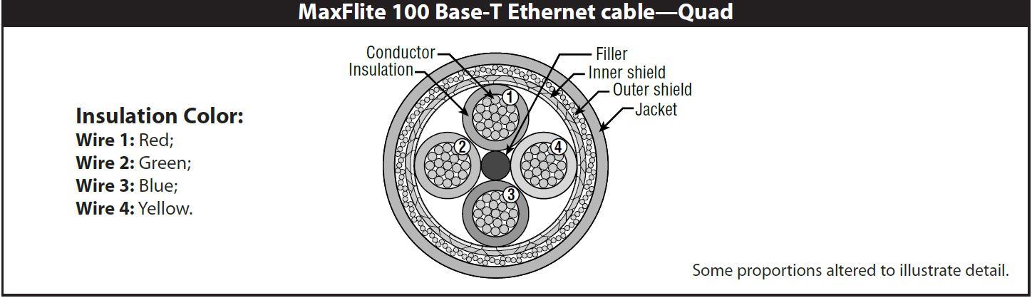 Maxflite 100 Base-T Ethernet Cable, Quad, 24 AWG, Blue 3