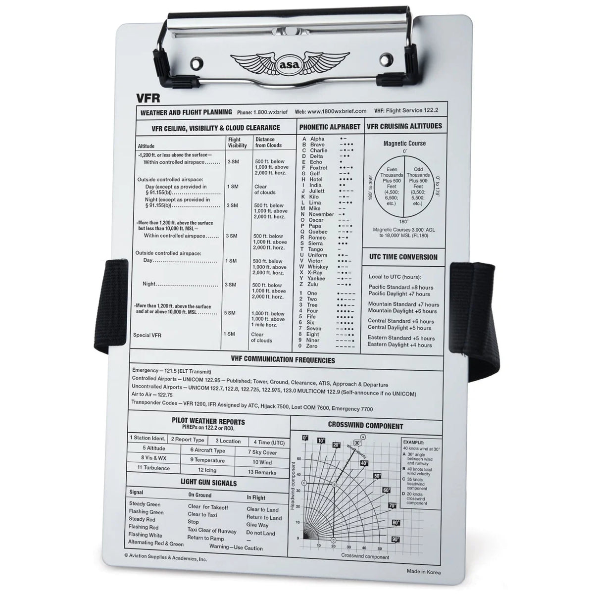 Clipboard VFR ASA dengan Strap & Tempat Pensil
