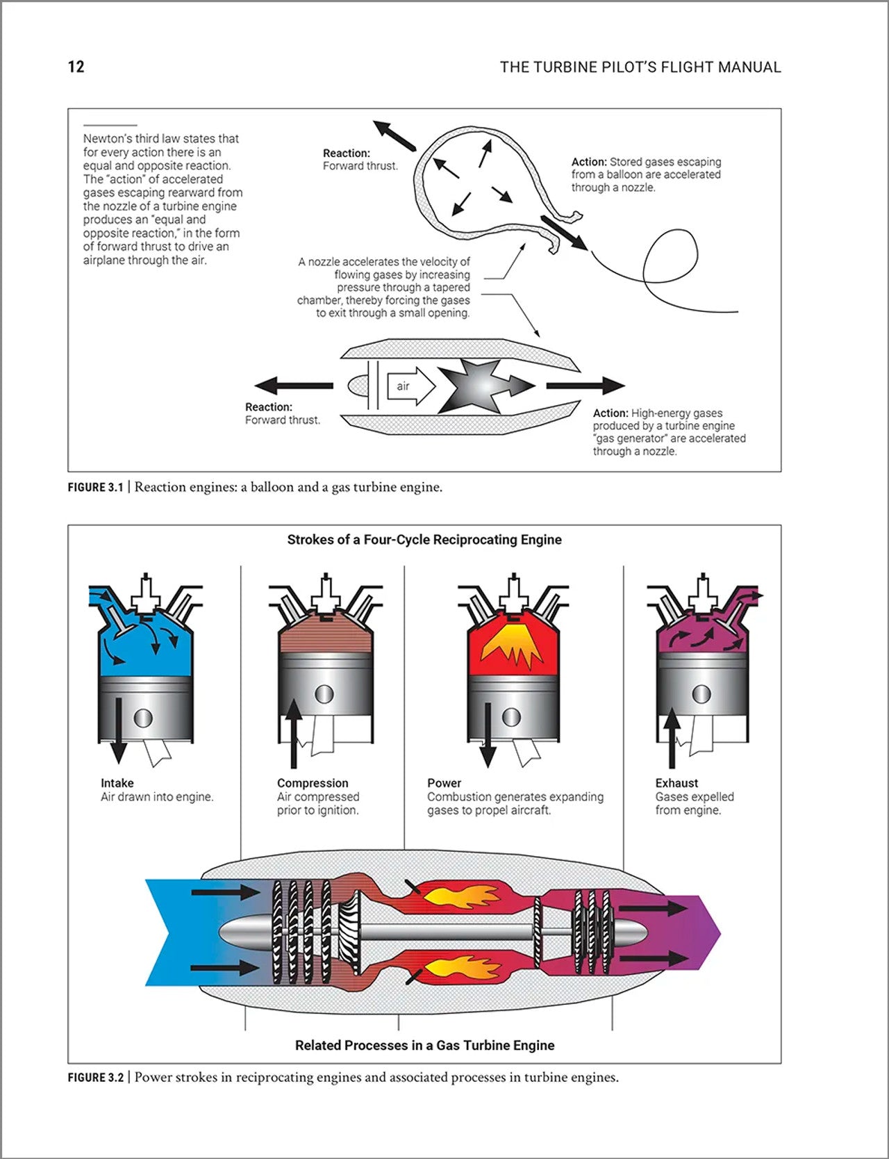 ASA Das Turbinenpilotenhandbuch – 5. Auflage