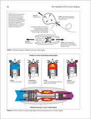 Manual Penerbangan Pilot Turbin ASA - Edisi ke-5