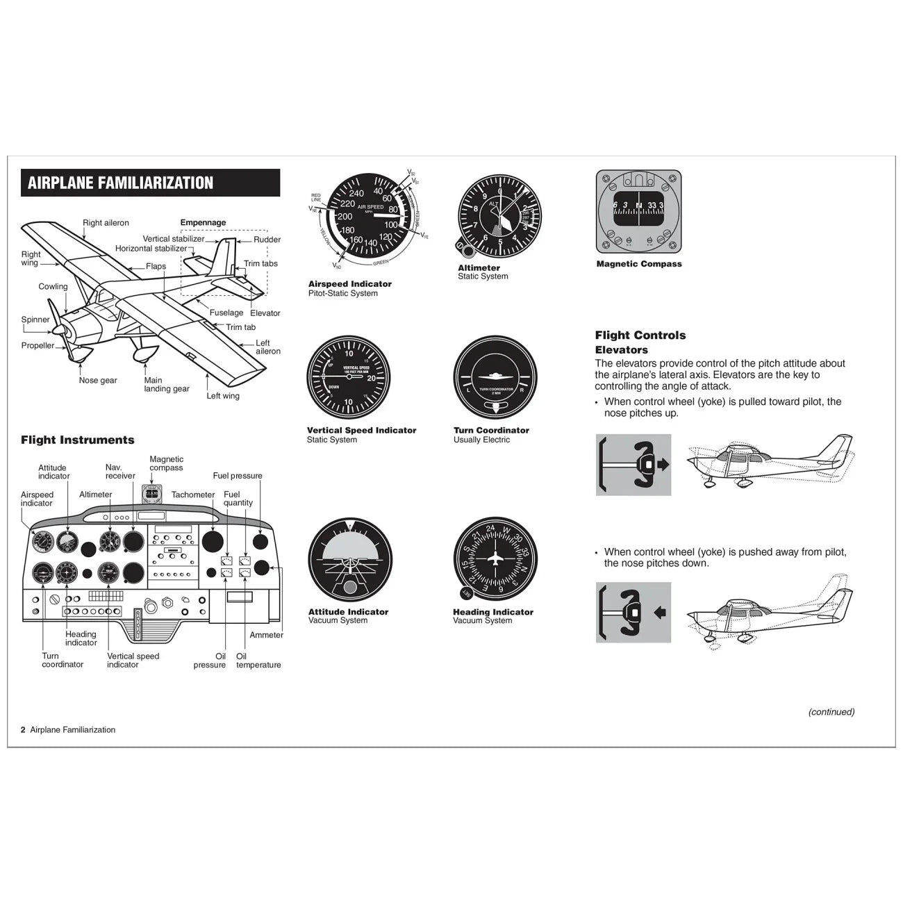 ASA Visualized Flight Maneuvers Handbook High Wing - Fifth Edition