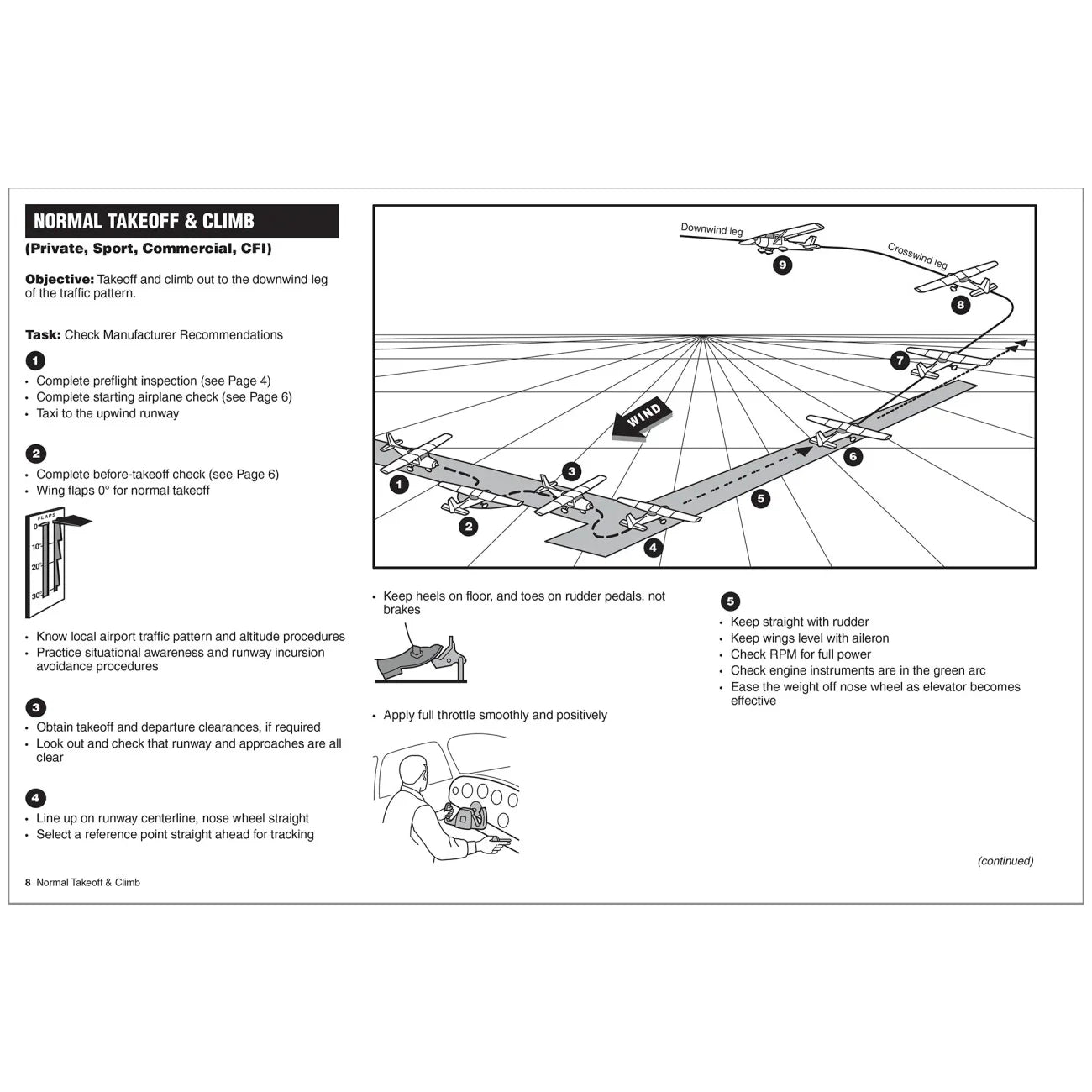 ASA Visualized Flight Maneuvers Handbook High Wing - Fifth Edition