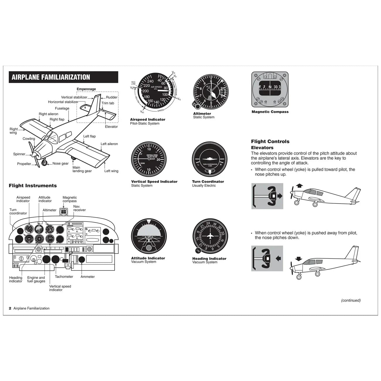 ASA Visualized Flight Maneuvers Handbook Low Wing - Fifth Edition