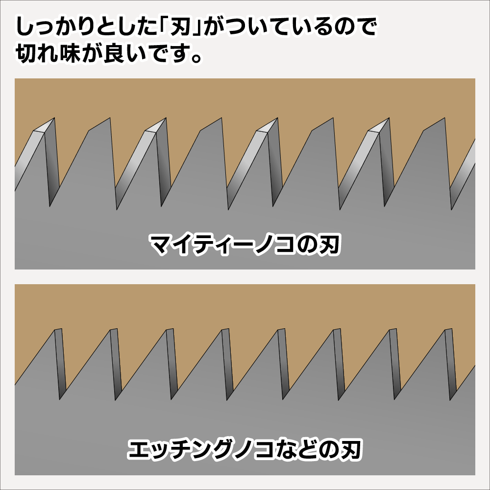 GodHand Mighty Handy Saw image 4